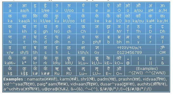 English To Hindi Font Typing