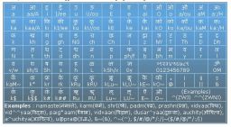 indicimekeyboard